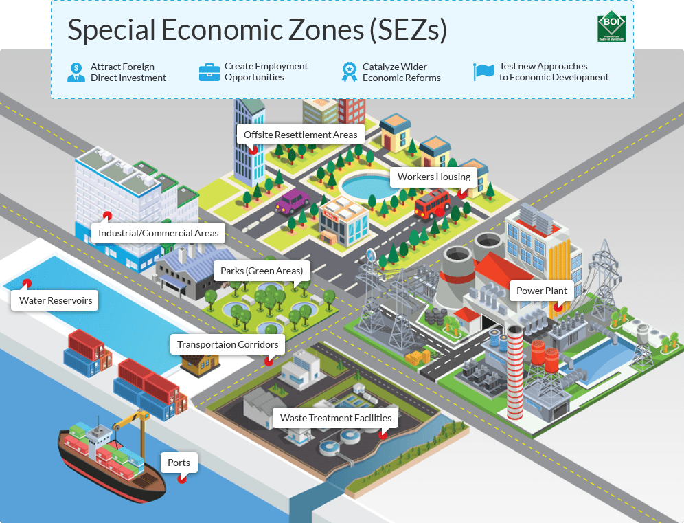 Special Economic Zones (SEZs) Visual Plan